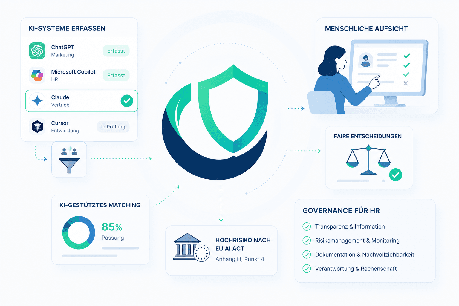 Shadow AI im Unternehmen: Das eigentliche Compliance-Risiko 2026