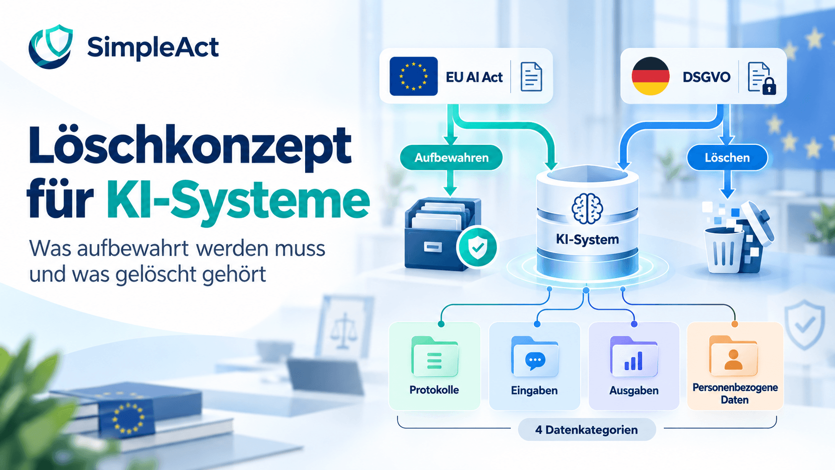 Löschkonzept für KI-Systeme: Was aufbewahrt werden muss und was gelöscht gehört